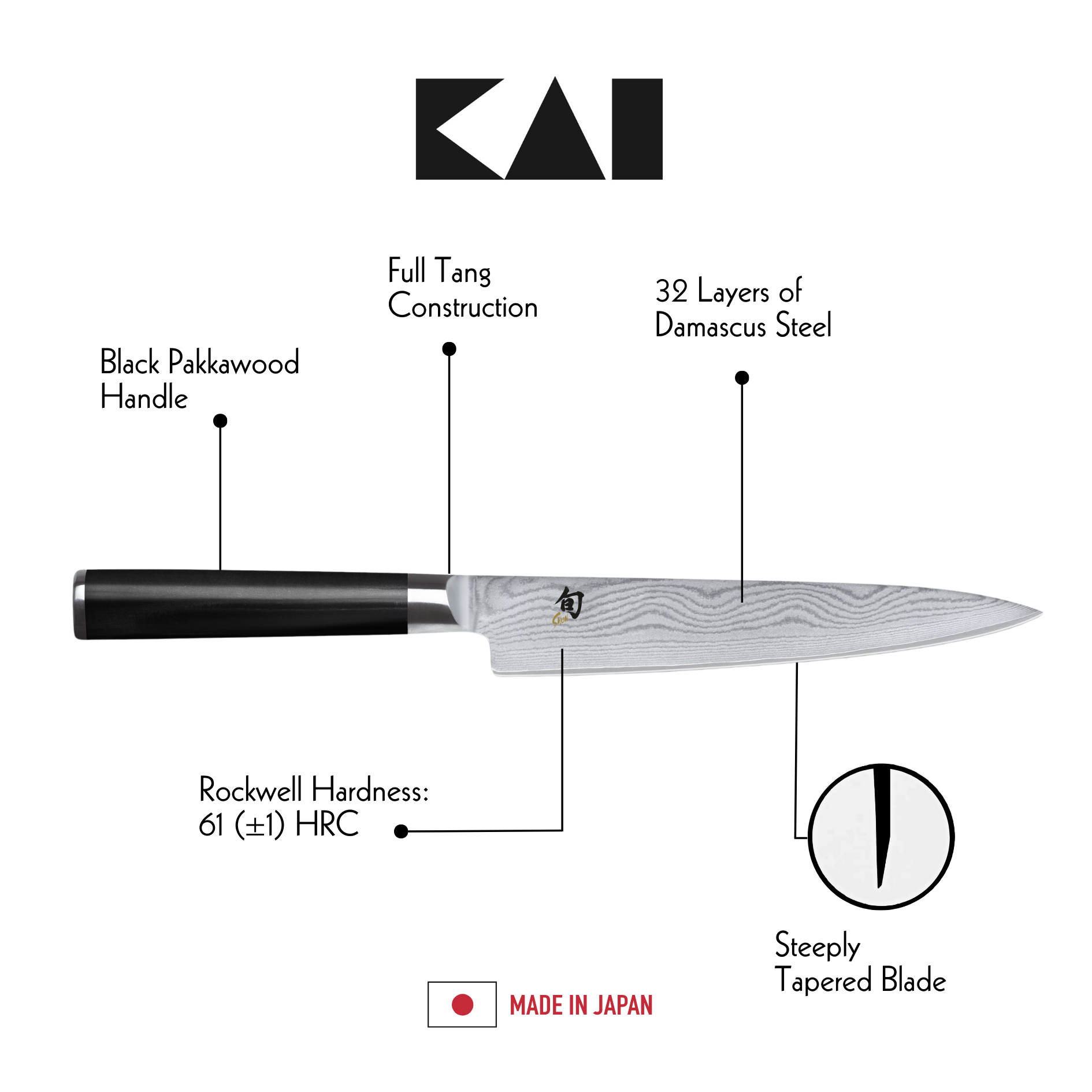 SHUN Utility Knife (15cm) - Black