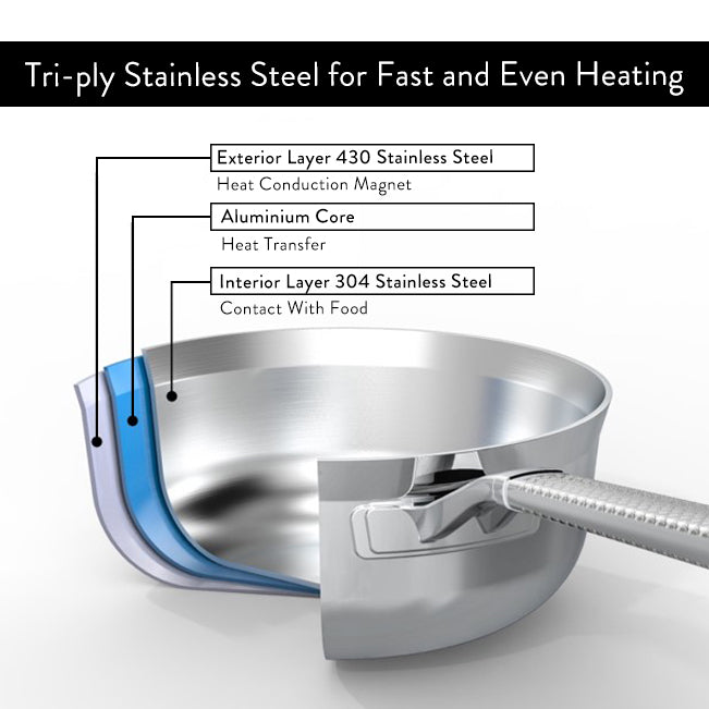 Saveur Selects Voyage Series Tri-ply Saucepan with Double walled Insulating Lid - 20cm
